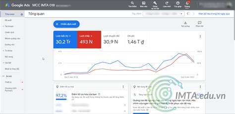 Hướng dẫn chạy quảng cáo Google Ads 2025 chi tiết A Z