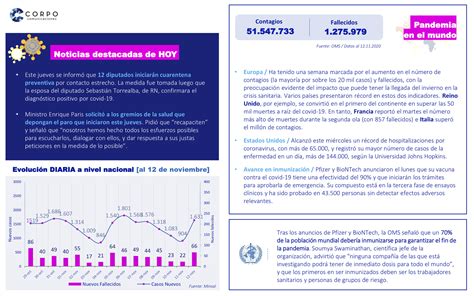 Reporte Semanal Corpo Comunicaciones