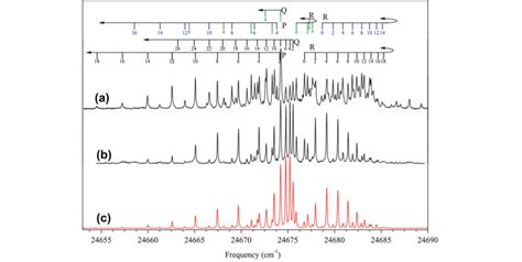 Rotationally Resolved Spectra Of The E A 1 Pu— E X 1 R þ G Electronic Download Scientific