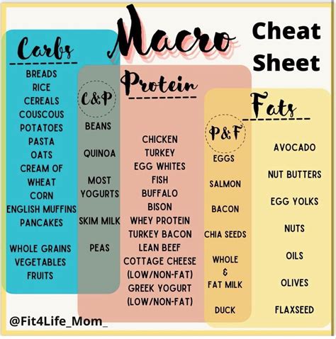 Macro Cheat Sheet