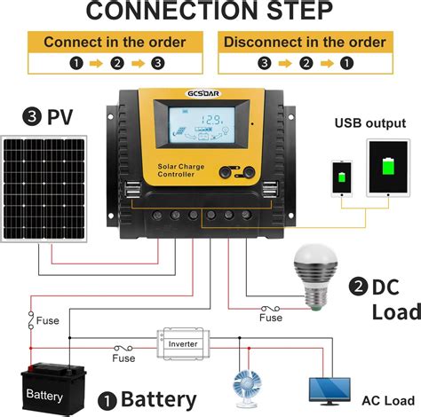 GCSOAR Controlador De Carga Solar 60A 12V 24V 36V 48V Max PV 100VDC