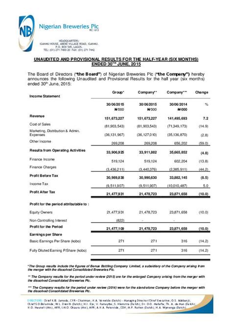 Nigerian Breweries Plc Nb Ng Hy Interim Report