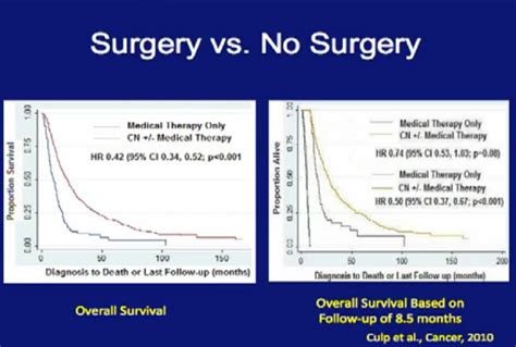 Integration of Surgery (Cytoreductive Surgery) and Systemic Therapy in ...