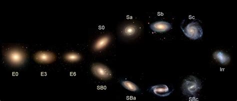Part 1: Hubble’s Tuning Fork | Imaging the Universe - Physics and ...