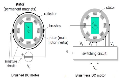 Finding The Right Robot Motor