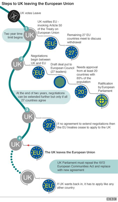 The Exit In Brexit Commercial Law International