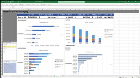 Ar Aging Dashboard With Excel Youtube