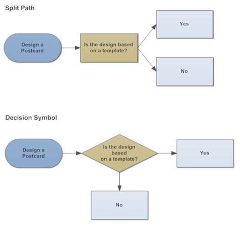 Flowchart Tips Five Tips For Better Flowcharts