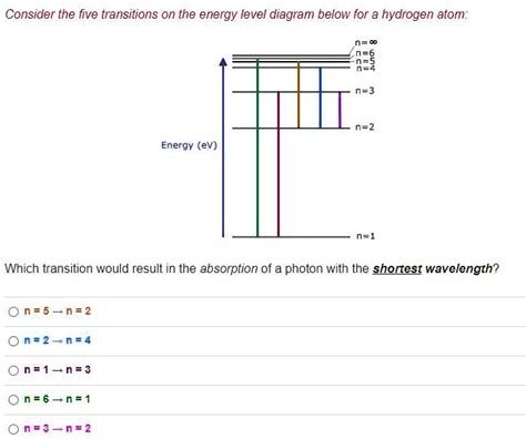 Consider The Five Transitions On The Energy Level Diagram Below For Hydrogen Atom Ne 838 N3 N2