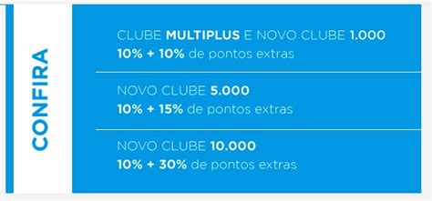 B nus 10 cart es de cr dito para o Multiplus Fidelidade Meu Milhão