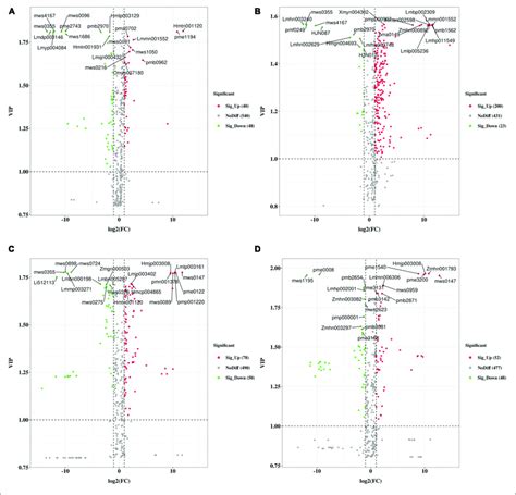 The Volcano Plot Of The Differential Metabolites In Sw Tz Ohw And