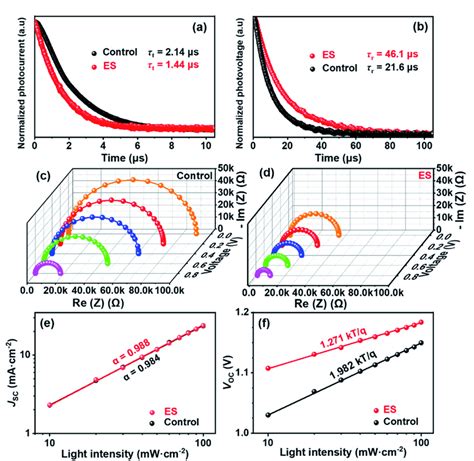 A Transient Photocurrent Tpc Decay B Transient Photovoltage