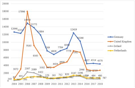 A Brief Review of Migration from Poland since the EU Accession – ERI