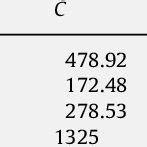 The values of van der Waals coefficients of BSb, AlSb, GaSb and InSb ...