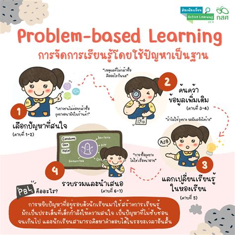 Problem Based Learning