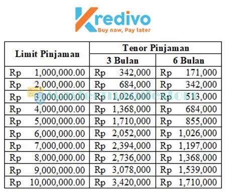 Kredivo Pinjaman 30 Juta Perumperindo Co Id