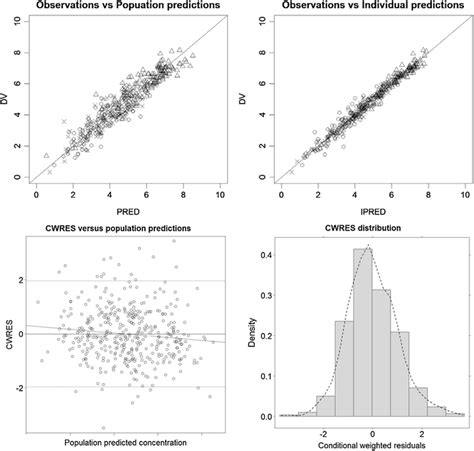 Pharmacokinetics Of Morphine Morphine 3 Glucuronide And Morphine 6