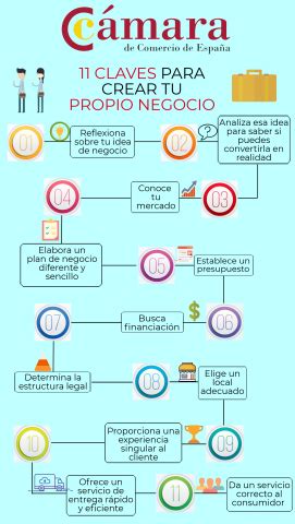 El proceso emprendedor cómo iniciar tu propio negocio