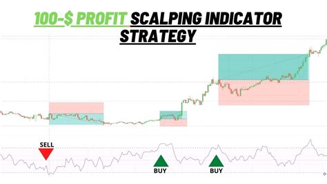 Minute Forex Profit Scalping Indicator Strategy M Buy Sell