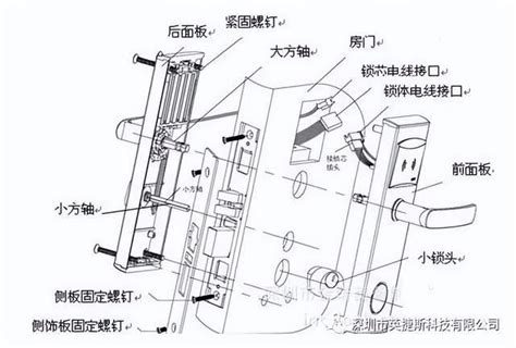 智能门锁的原理和结构解析 知乎