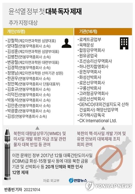 정부 5년만의 대북 독자제재wmd개발 등 관여 15명·16개 기관종합 나무뉴스