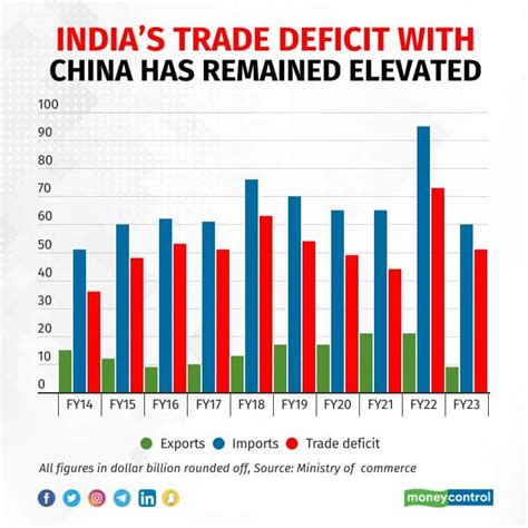 Indias China Import Conundrum