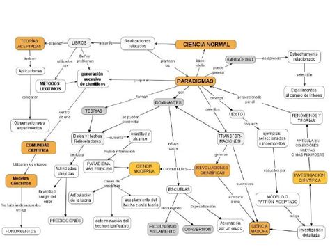 La Estructura De Las Revoluciones Científica