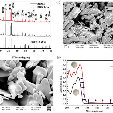 XRD Patterns Of BiOCl And BiOCl Sn A SEM Images Of BiOCl Sn B C