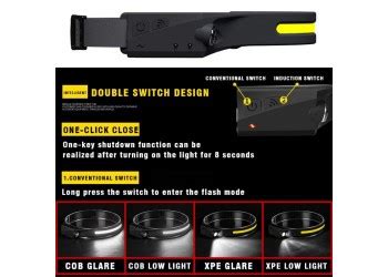 Inductie Koplamp Cob Led Head Lamp Met Ingebouwde Batterij Zaklamp Usb