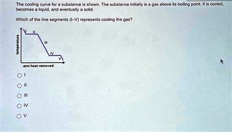 Solved The Cooling Curve For A Substance Is Shown The Substance Initially Is A Gas Above Its