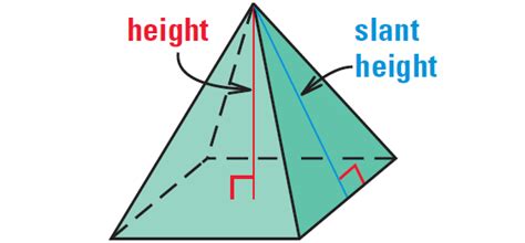 Surface Area Of Pyramids And Cones