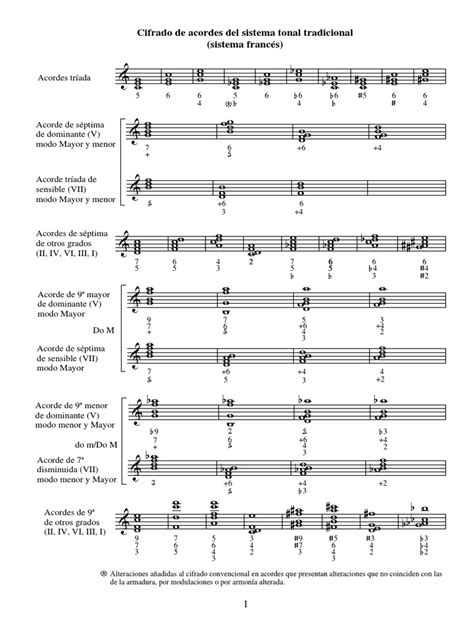 Cifrado De Acordes Pdf Acorde Música Tecnicas Musicales