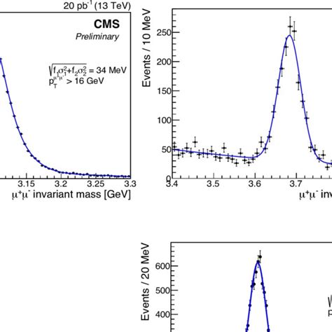 Dimuon Invariant Mass Distributions For The J Top Left S Top