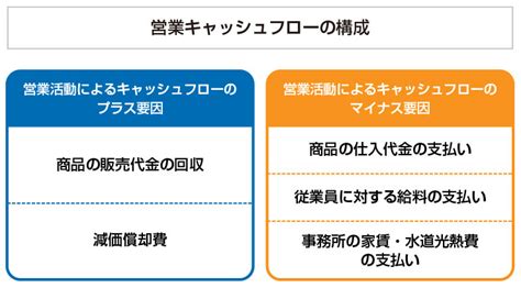 キャッシュフローの基礎知識まとめ～経営に欠かせない「資金」を徹底解説