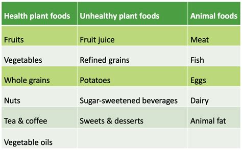 Plant Based Diet Index Plant Based Health Professionals Uk