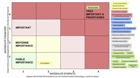 Csrd Et Double Mat Rialit Guide Pratique Agence D Clic