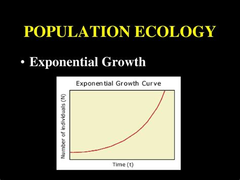 Ecology Ppt Download