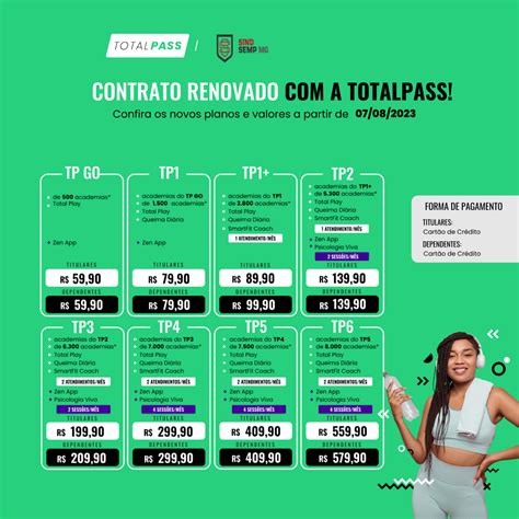 Convênios TOTALPASS ACADEMIAS SINDSEMP MG