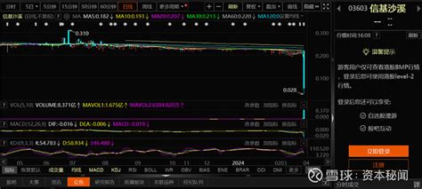 明日复牌！暴跌近90原因公布 “ 闪崩后盘中停牌，港股 信基沙溪 （03603hk）成为了市场关注焦点。4月11日晚间，信基沙溪披露公告