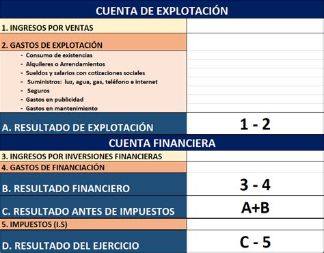 Ud 19 Cuenta De PÉrdidas Y Ganancias EconomÍa Con Inmapágina Elaborada