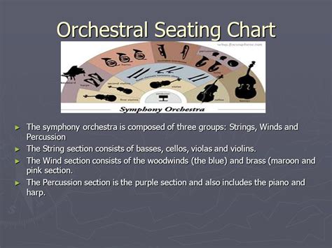 Symphonic Band Seating Chart