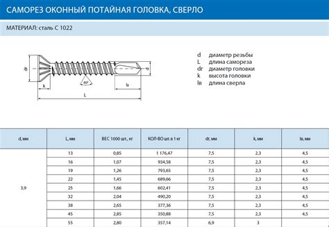 Саморезы (оконные) сверло 3.9 мм купить по выгодной цене с доставкой в ...