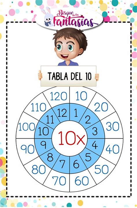 Estrategias Para Ensenar Tablas De Multiplicar A Ninos Como Ensenar Images