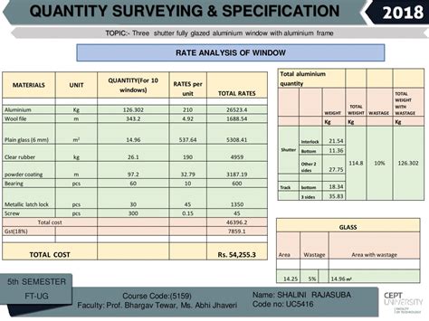 Quantity Surveying Specification CEPT Portfolio