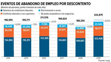 Un Jefe Con Responsabilidad Social Es Aquel Que Te Hace Crecer Expoknews