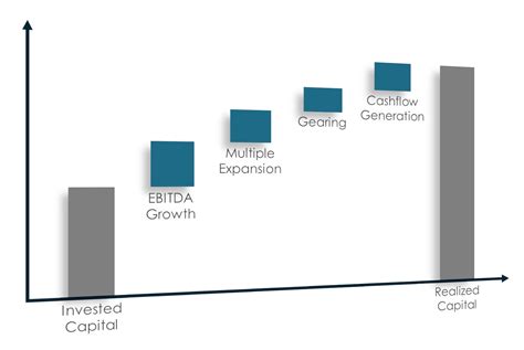 Pragmatic Solutions To 40 Private Equity Problems