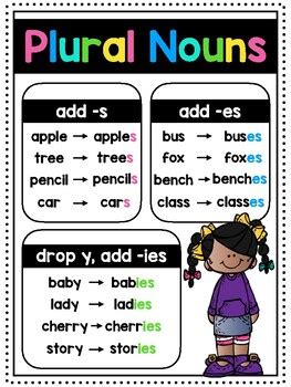 Plural Nouns Anchor Chart By Miss Cameron S Classroom Tpt