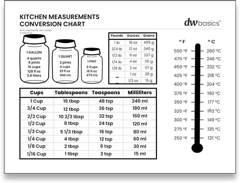 Dw Basics Kitchen Measurement Conversion Chart Magnetic For