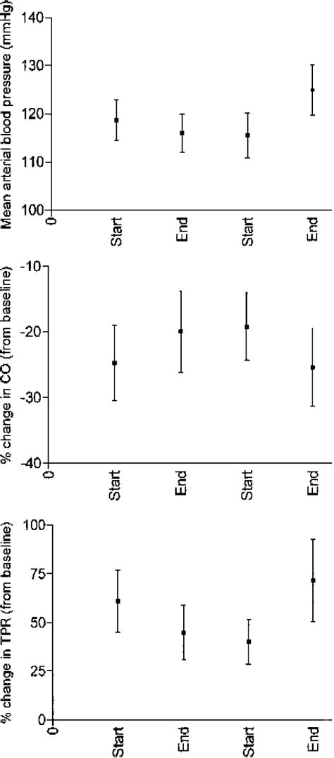 Figure 1 From Peritoneal Dialysis Is Not Associated With Myocardial