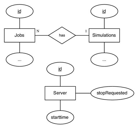 😎 Database erd diagram. Entity. 2019-02-14